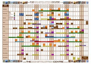 2013 Sporting and Construction Wall Planner
