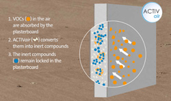 How the range works