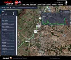 Cycle Slam tracking with Telematics